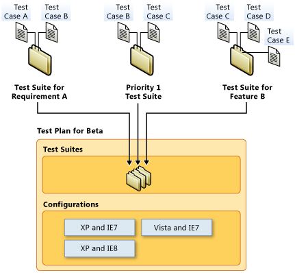 Test Cases