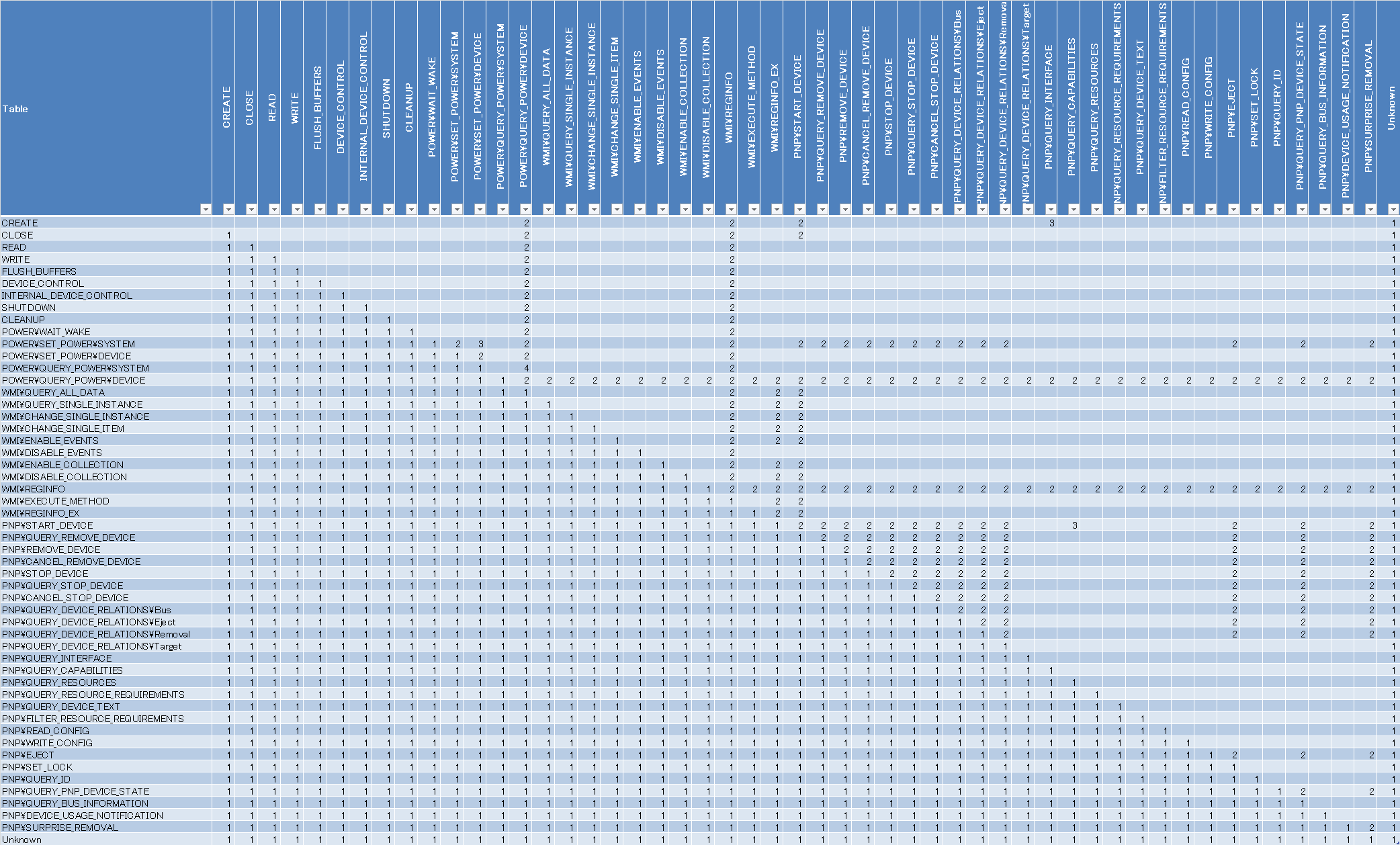 ResultMatrix