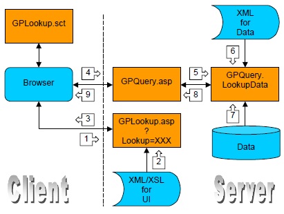 Linkage Chart