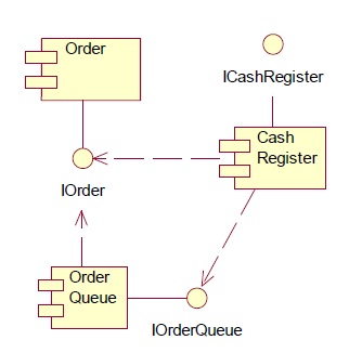 Component Diagram