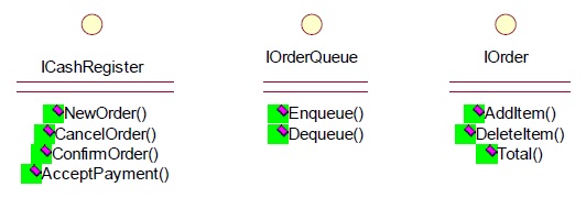 Interfaces with methods