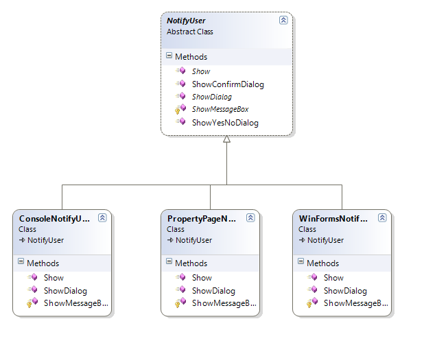 NotifyUser UML