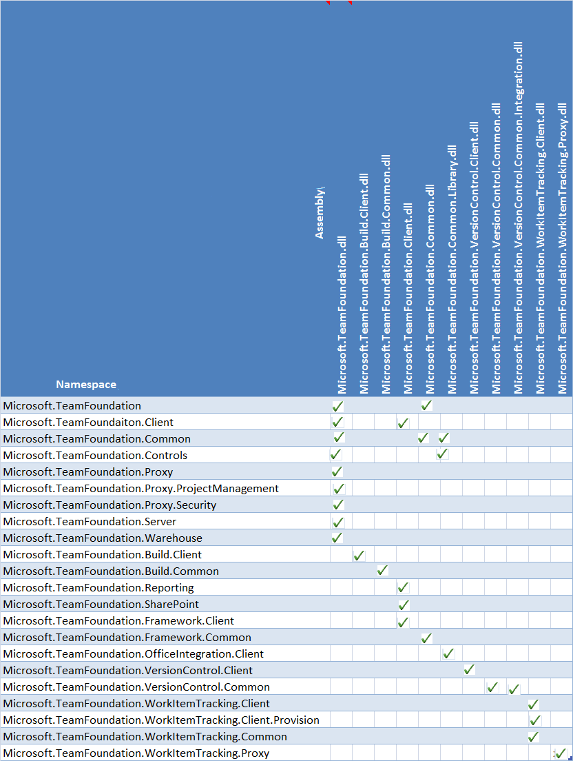 Namespaces and Assemblies