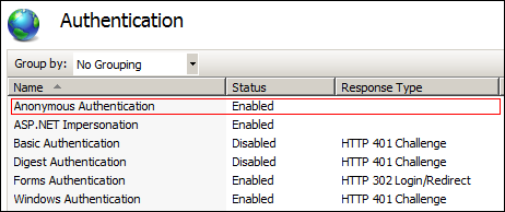 The authentication settings of an IIS web site serving a SharePoint site configured for claims-based authentication