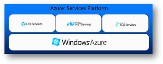 Azure Services Platform