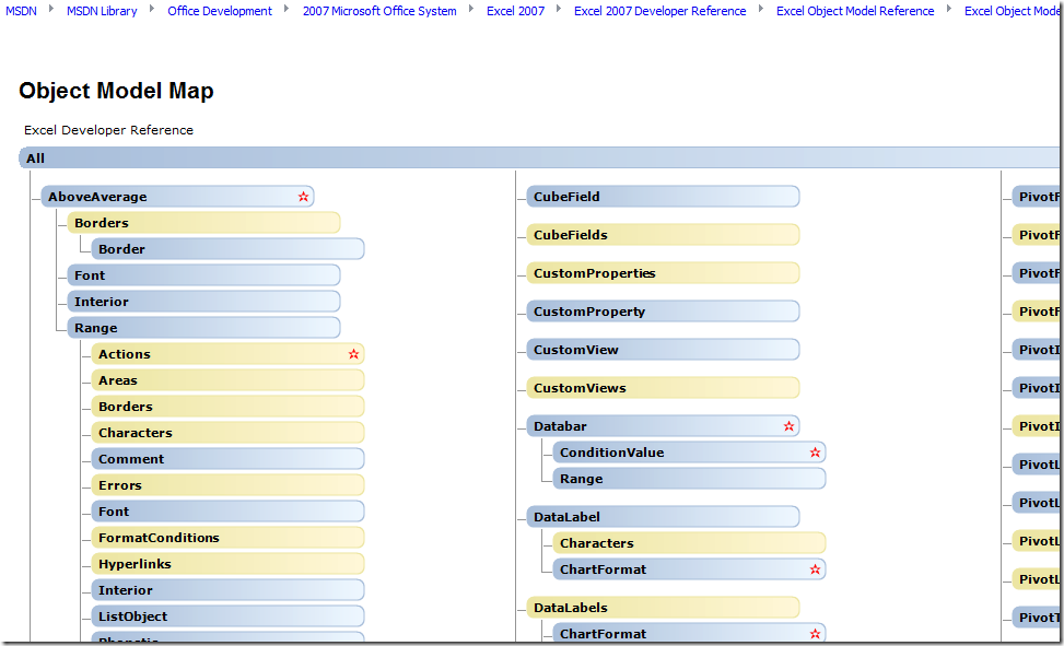 Sample Object Model Map