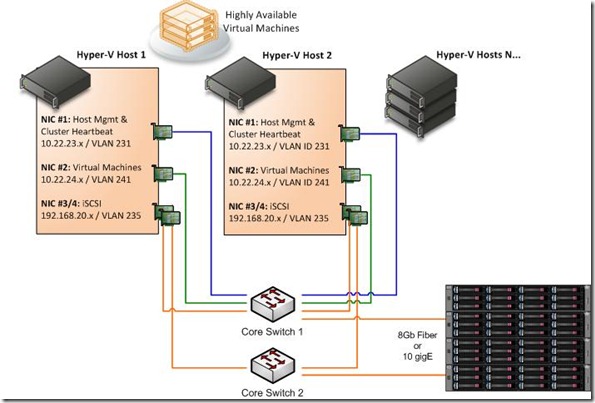 Hyper-V_VLAN1