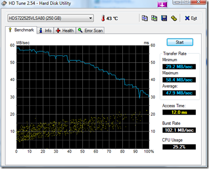 HDTune_Benchmark_HDS722525VLSA80