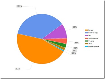 survey1