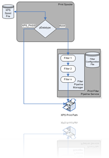 XPS Print Path diagram