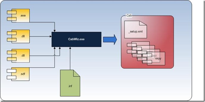 CabWizard