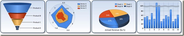 Chart samples