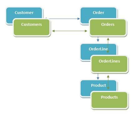 MestBasicModelWithSets