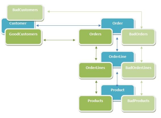 MestComplexModel