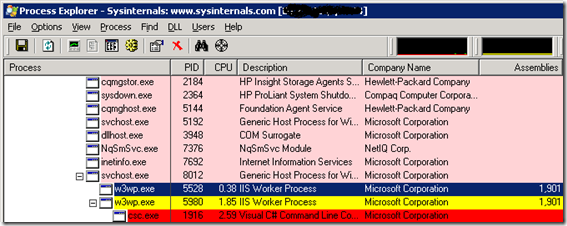 Process Explorer ASP.NET Performance Dynamically Loaded Assemblies