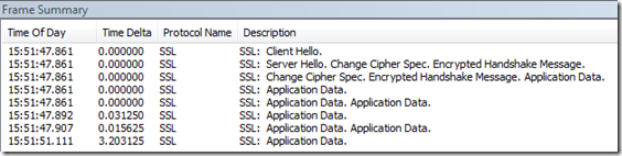 HTTPS Communications network monitor