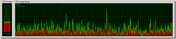 CPU Utilization