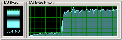 Network Utilization