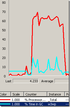 ASP.NET Data Binding Performance