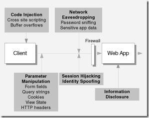 Secure ASP.NET pages