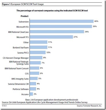 SCM-SCCM tool usage