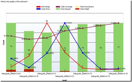 quality indicators