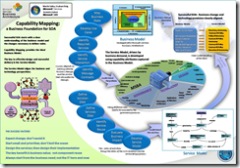 MSBA to SOA Overview2