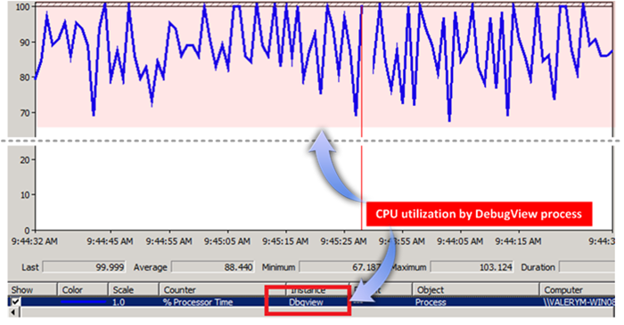 DebugView CPU Util