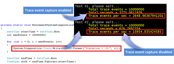 TraceClassBenchmark