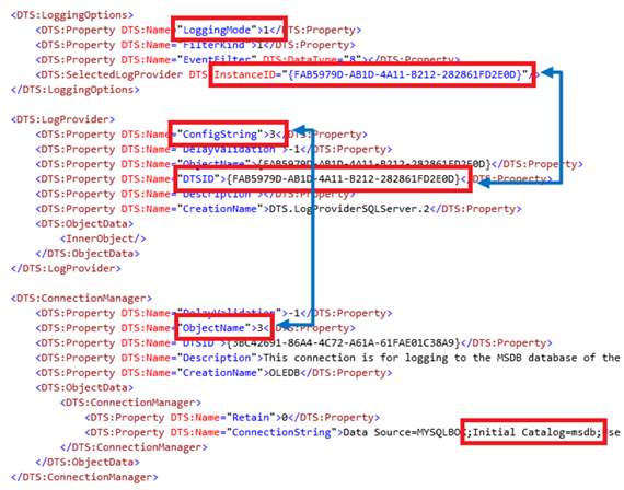 SSIS Package Logging Config