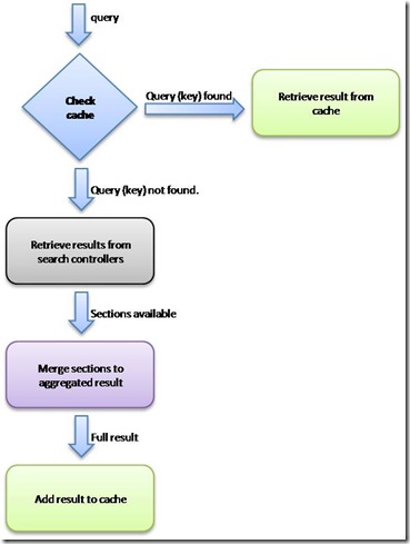 cache_flow