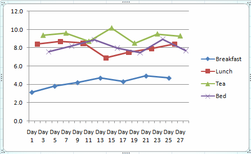 diabetes-chart