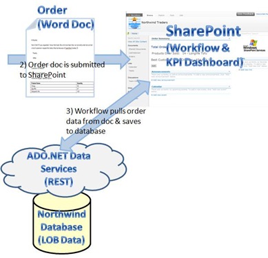 WordOBADiagram