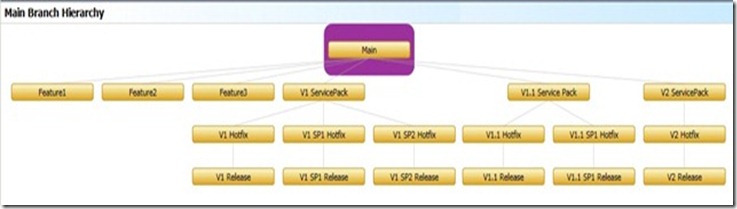 MatureSourceTree Hier