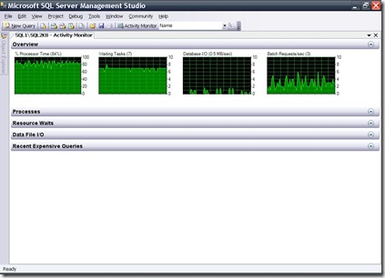 Activity Monitor CPU2 01