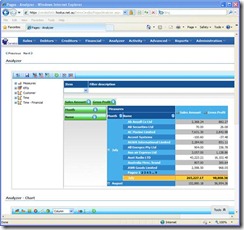 The multidimensional cube analyzer which allows user to drilldown, slice and dice data and display selected data in a graph with a click of a button. 