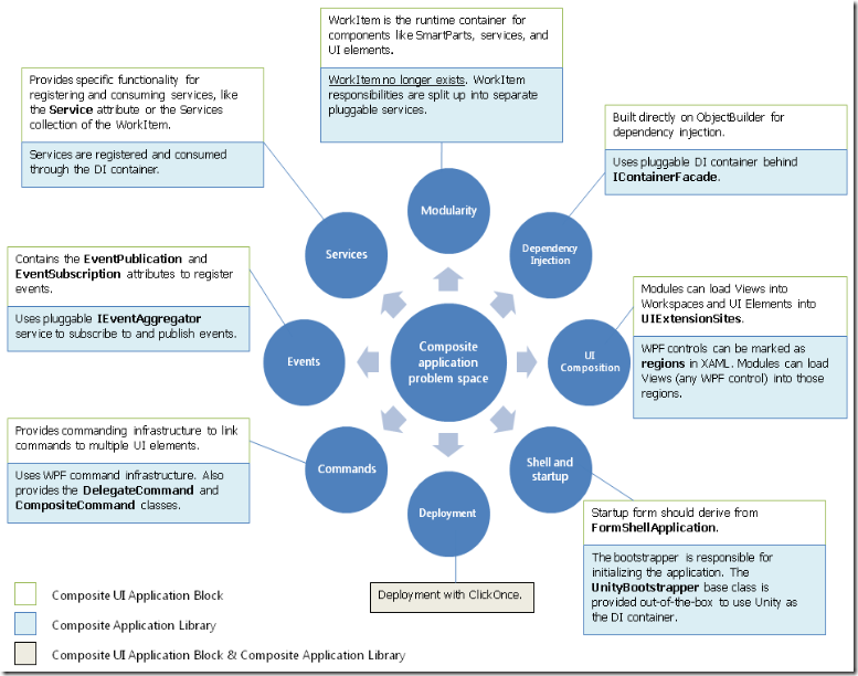 CABtoCALOverview