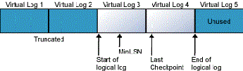 VLF