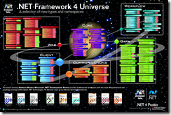 PDC2008-NETFX4