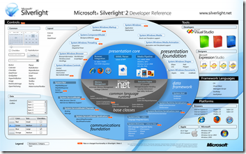 Poster de especificación de Silverlight 2