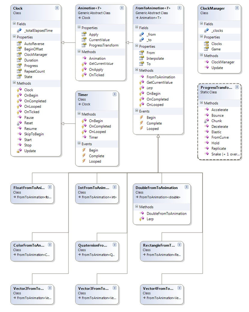 AnimationClassDiagram