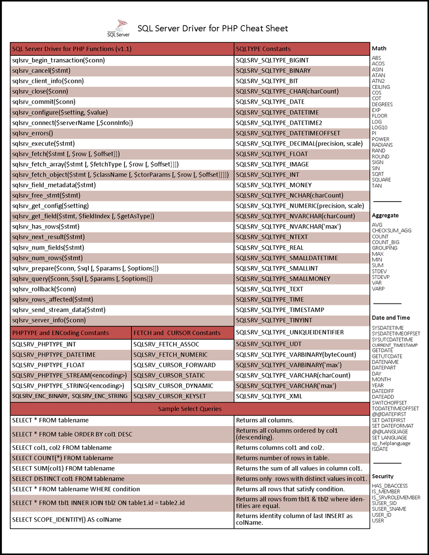 SQLPHPCheatSheet