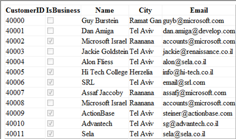 ASP. Net DomainDataSource