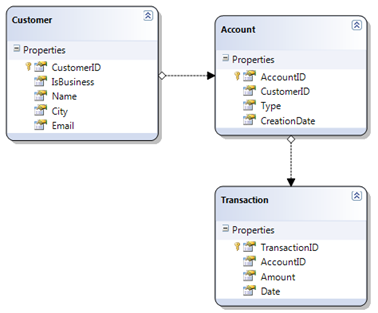 Walkthrough .Net RIA Services Silverlight 3