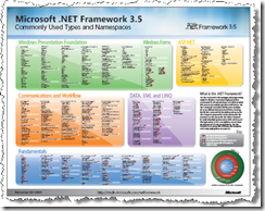 FrameWork3.5Poster