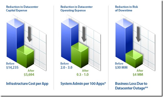 diagram_datacenterexpense