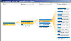 Microsoft Project 2010 decomposition tree