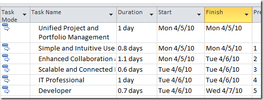 Microsoft Project 2010