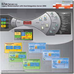 BizTalk Server 2006 Legacy Modernization