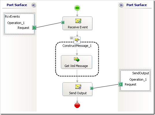 BizTalk Orchestration